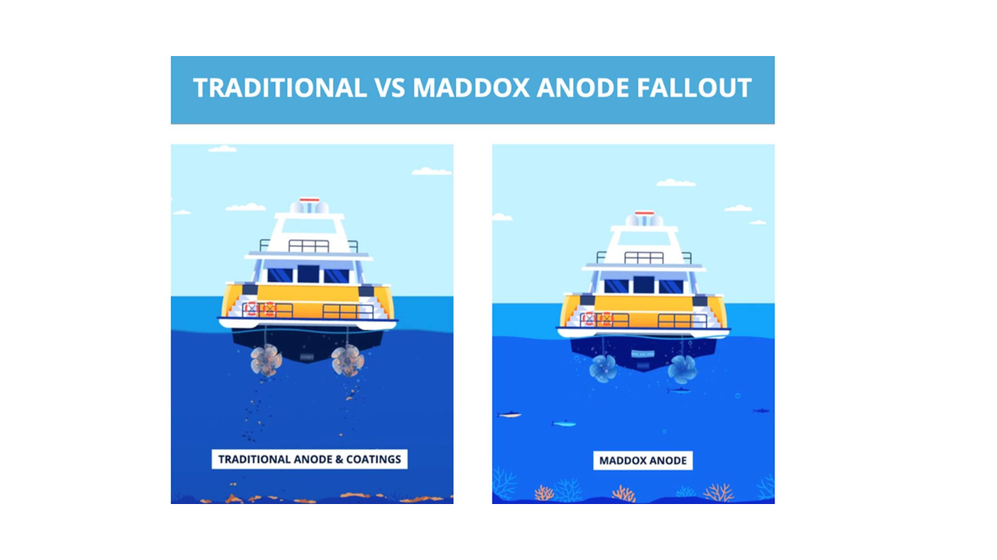 Traditional VS Maddon