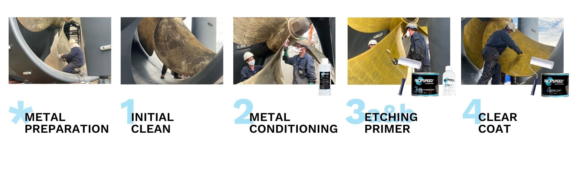 Commercial Application Overview