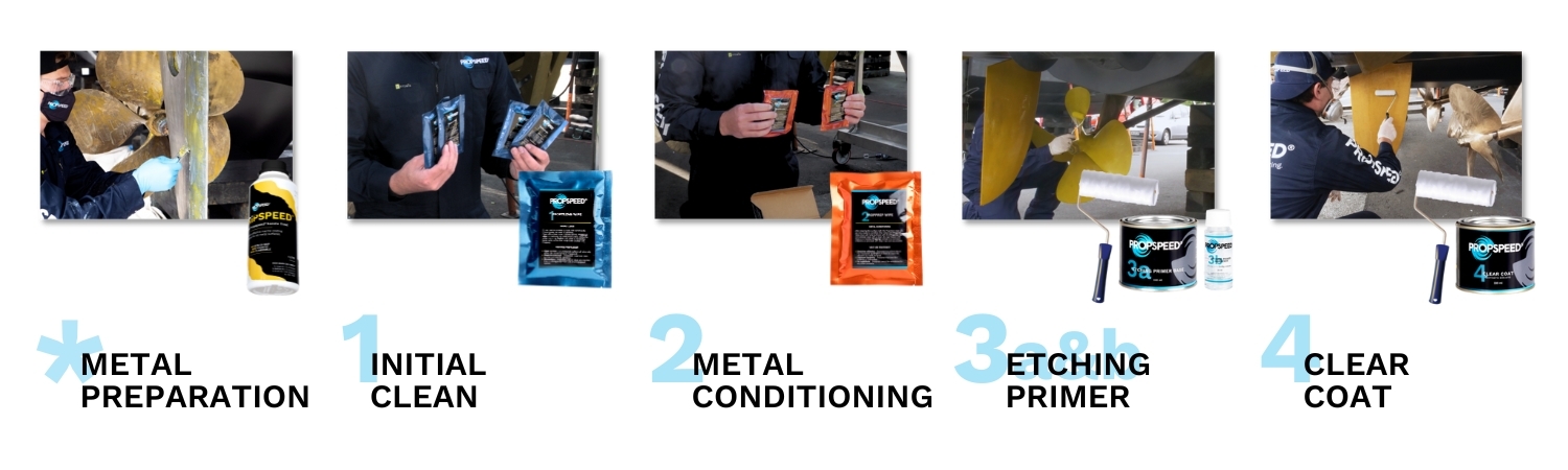 Propspeed Application Method Explained